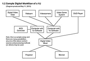 DJ Workflow