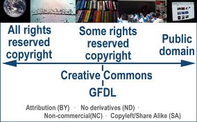 Intellectual Property Spectrum