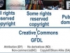 Intellectual Property Spectrum
